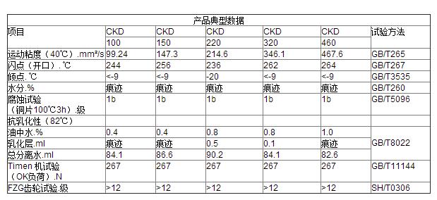 CKD重負(fù)荷工業(yè)閉式齒輪油